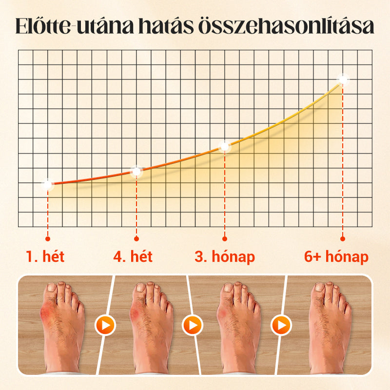 Végre kényelmes zokni minden napra!☀️ Uniszex láthatatlan korrekciós ötujjú zokni✨🧦