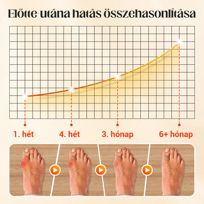 Végre kényelmes zokni minden napra!☀️ Uniszex láthatatlan korrekciós ötujjú zokni✨🧦